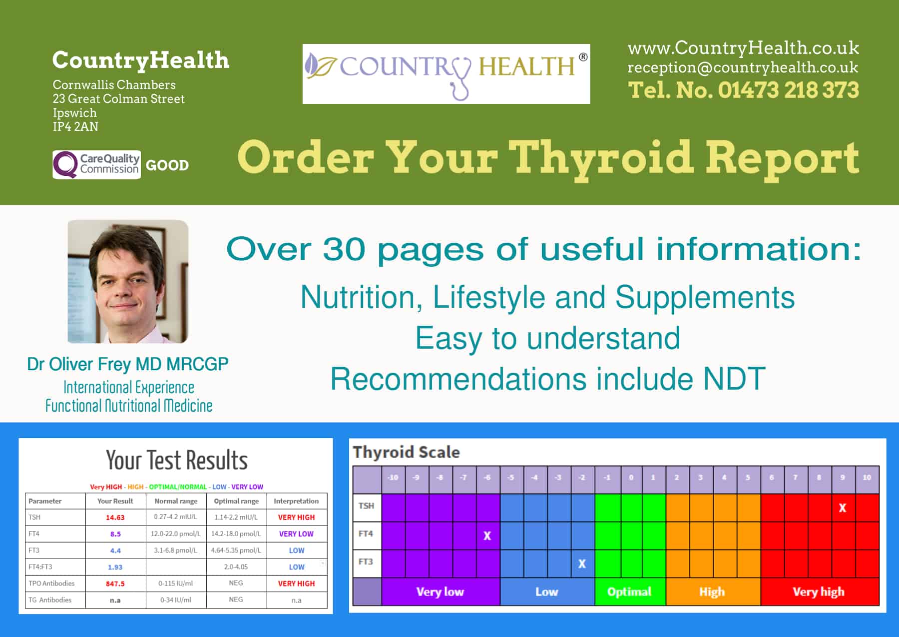 Thyroid Report Advert
